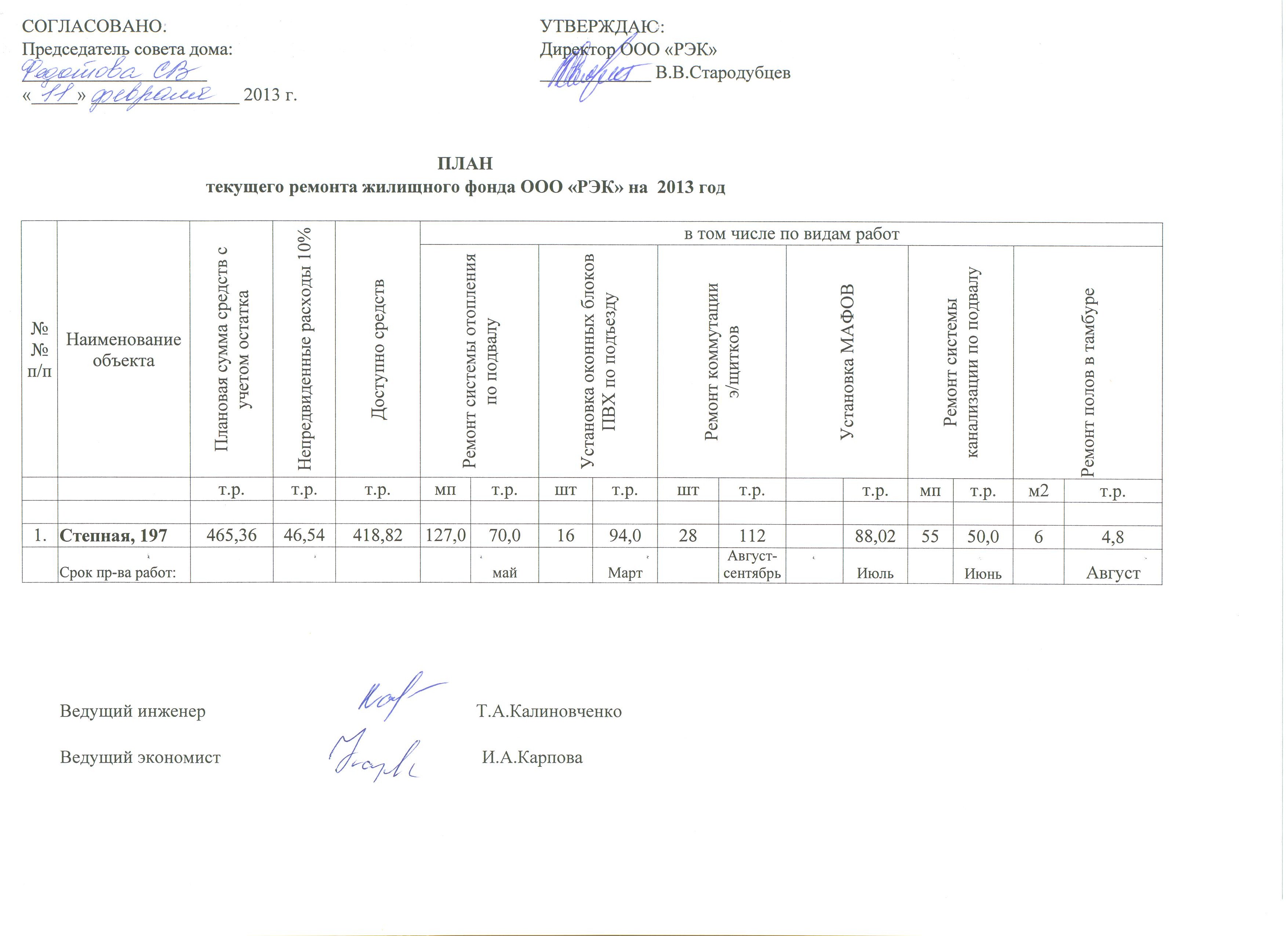 План текущего ремонта