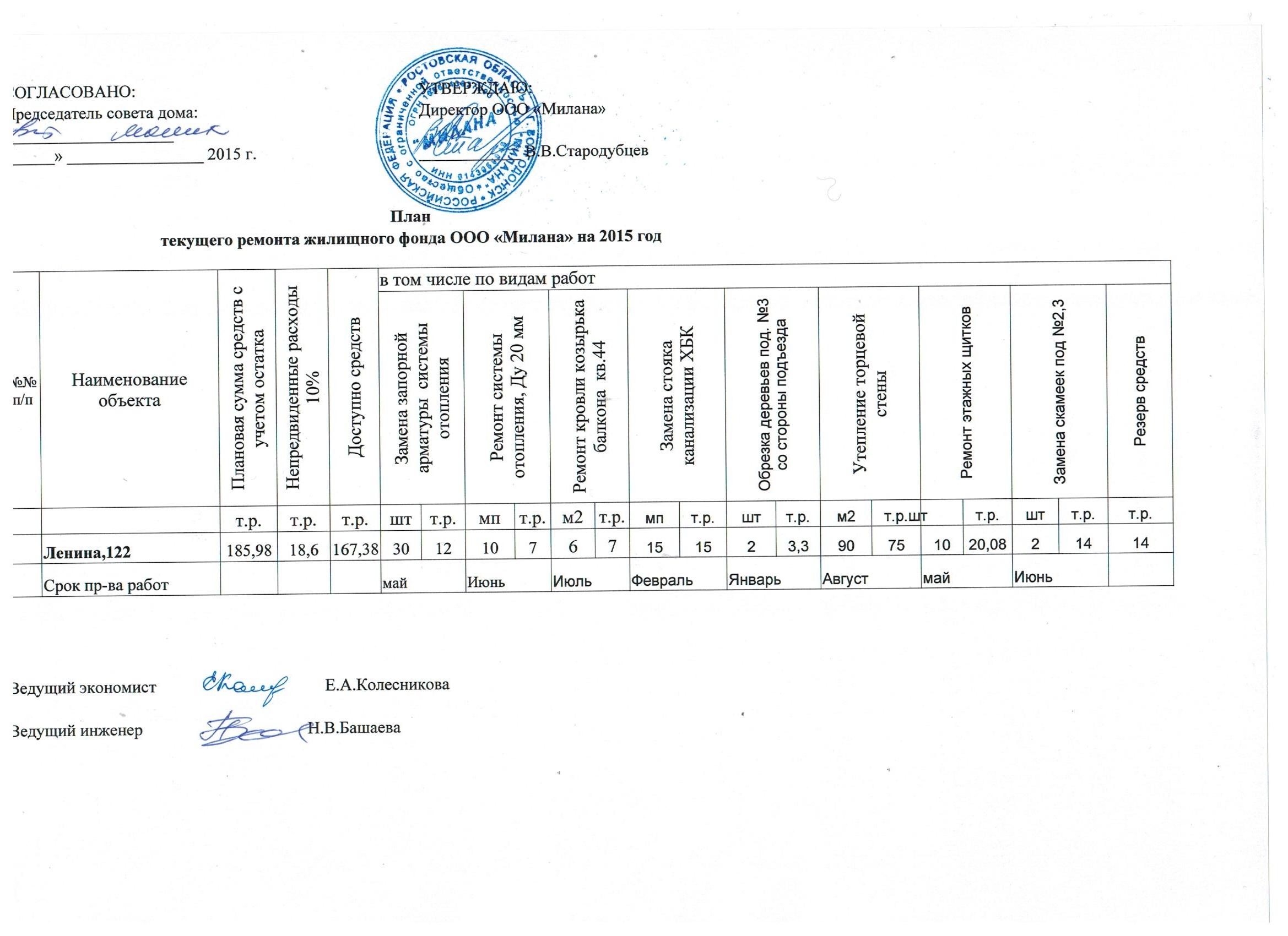 План работ управляющей компании